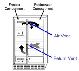 Recognizing Refrigerator Designs