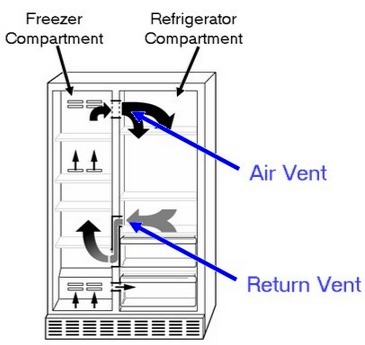 airflow