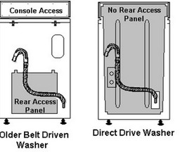 belt versus direct