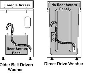 belt versus direct