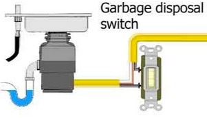 disposer switch