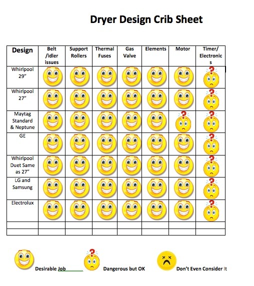 dryer cribsheet