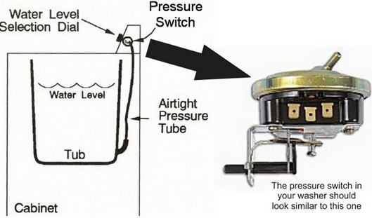 pressure sw