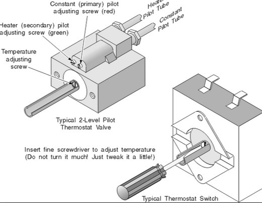 Oven Temp Calibration - Steve Slaton Appliance Repair